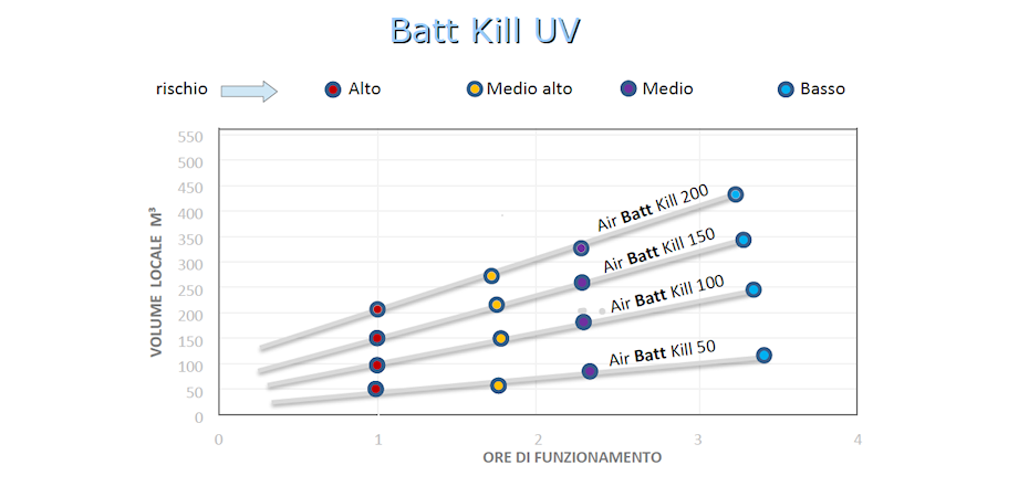Air Kill - Grafico Rischio